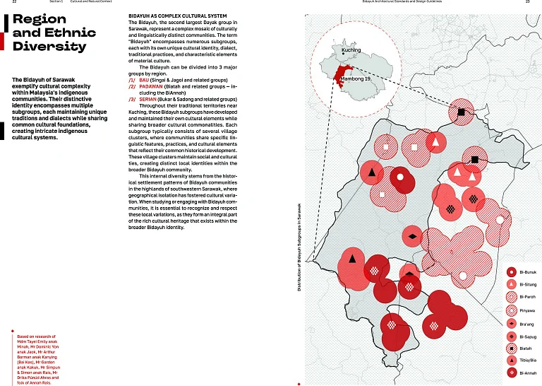 Bidayuh Architectural Standards & Design Initiative